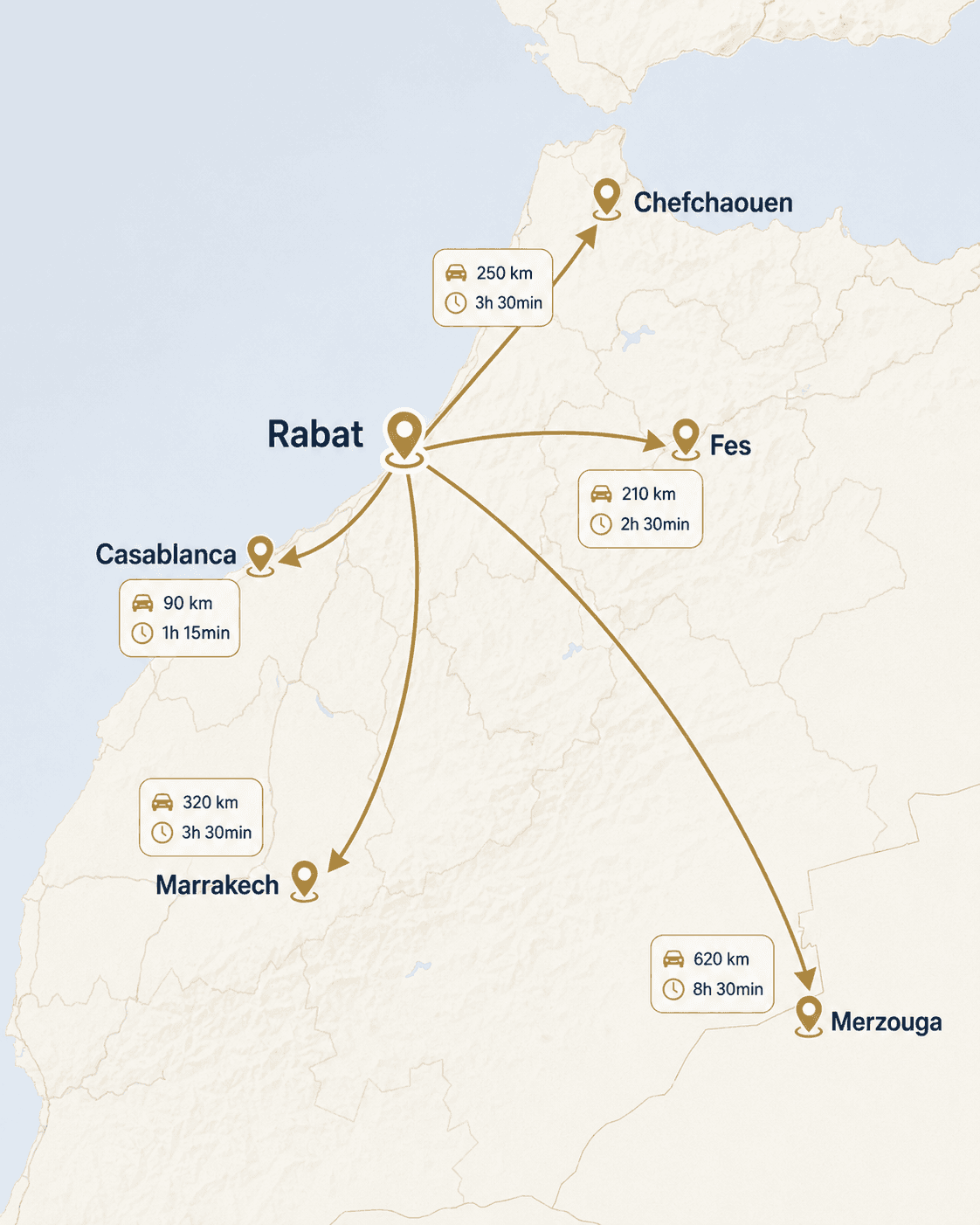 Map of Morocco showing the distances between Rabat and the other main cities